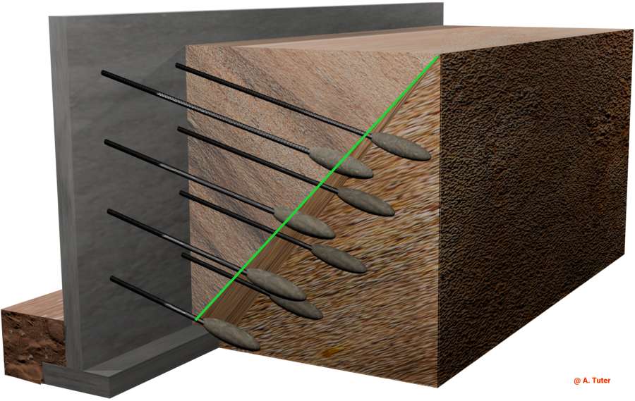 Mechanically Stabilized Earth (MSE) Wall