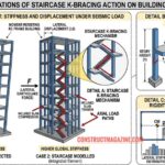 Stairs affecting building stiffness in structural analysis 