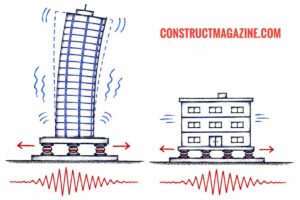Why Seismic Base Isolator Isn’t Always the Best Choice